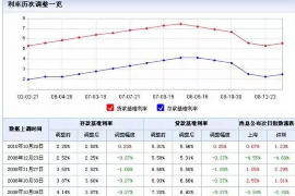 湛江要账公司